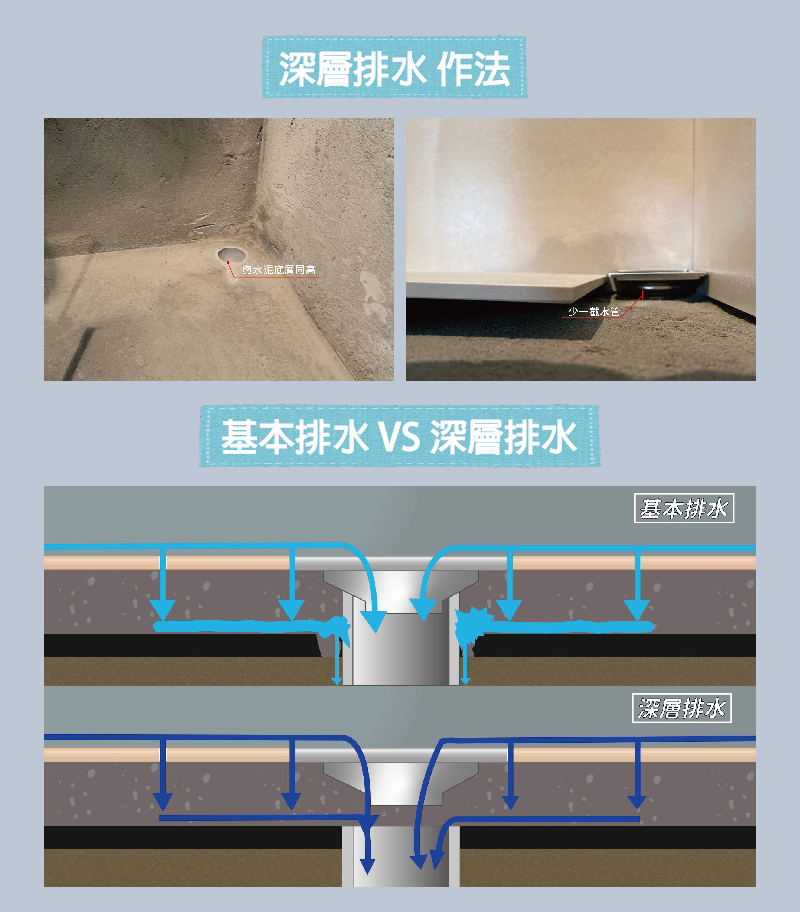 深層排水有專屬五金？！模擬打底實測，跟安心整合作法比一比，不