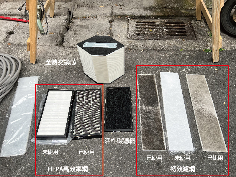 全熱交換器有3道濾網、一個全熱交換芯，固定時間須清潔換新