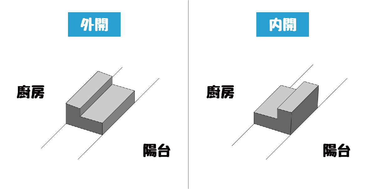 【鋼鋁門窗】廚房門窗大改造！瓦斯爐旁的窗戶留不留？優缺點一次