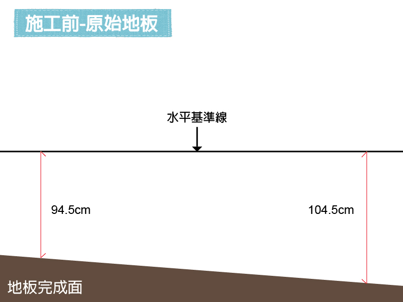 【拆除工程】地板高低落差10公分？！老屋常見的地板水平問題，